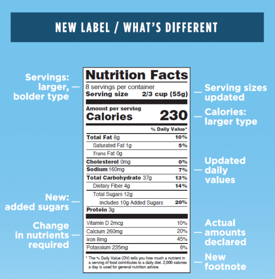 Is Your Company Ready to Implement the New FDA Rules on Food Labeling?