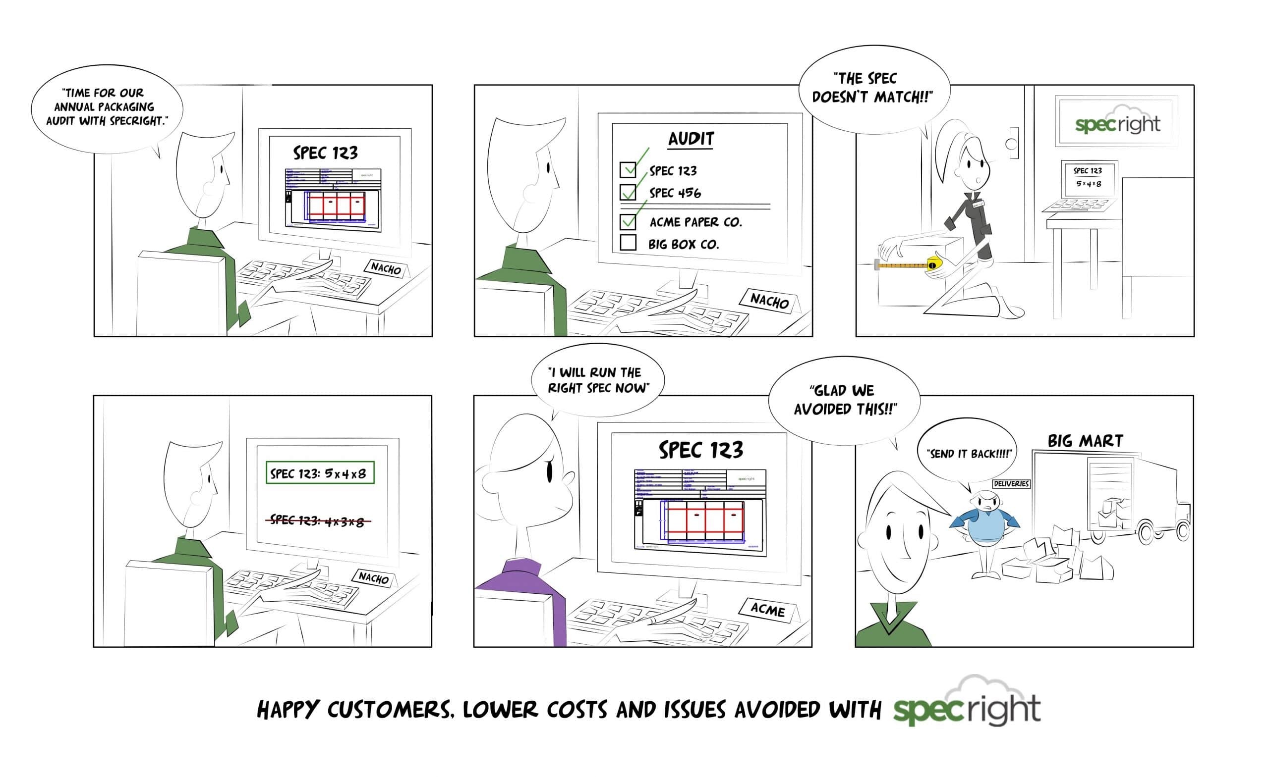 Reducing Failures Through Audits with Specright