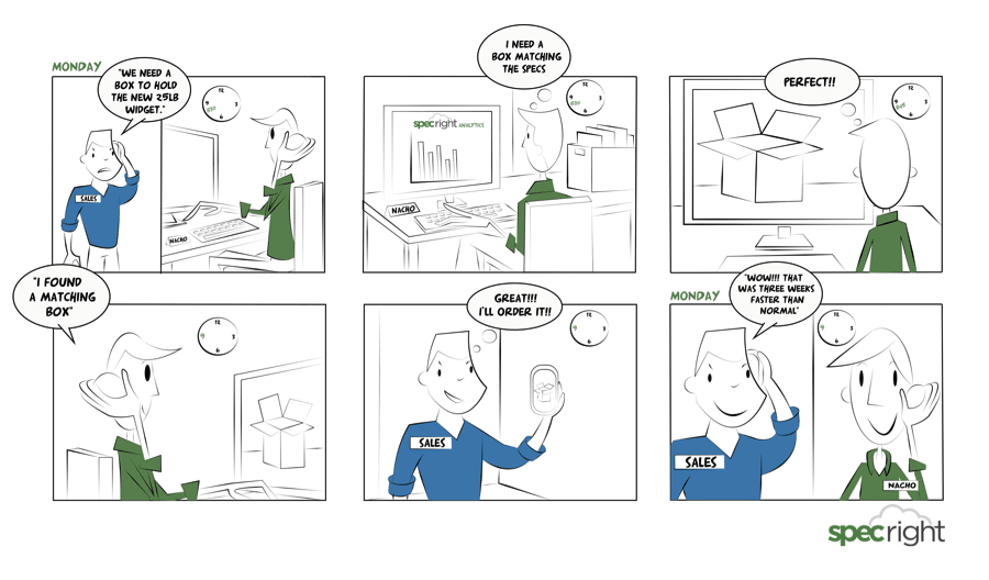 Quick Cost-Savings with Specright