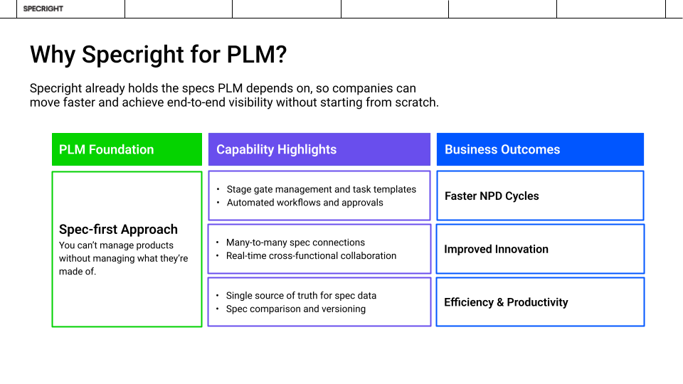 Target Spark Plm Tutorial Specright PLM Momentum