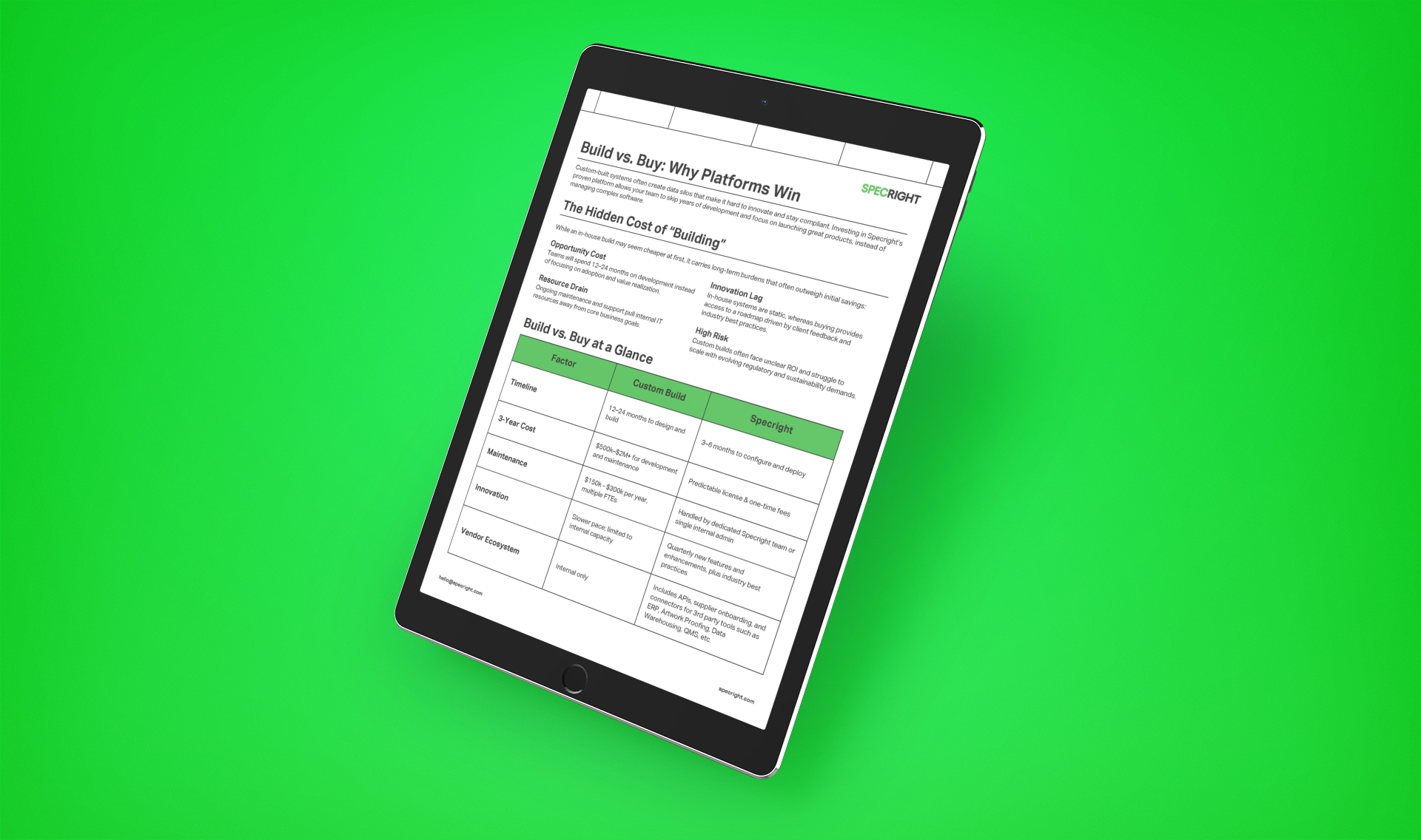 Build vs. Buy: why Platforms win