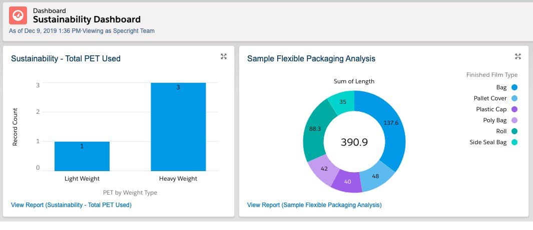 Specright Sustainability Dashboard SDM
