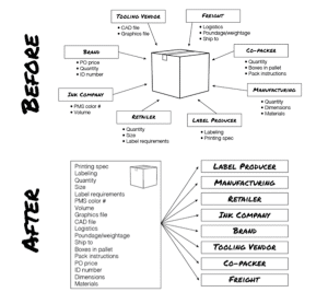 specification management book