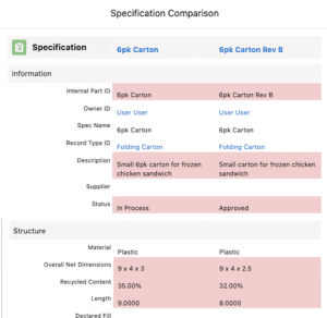 Spec Compare