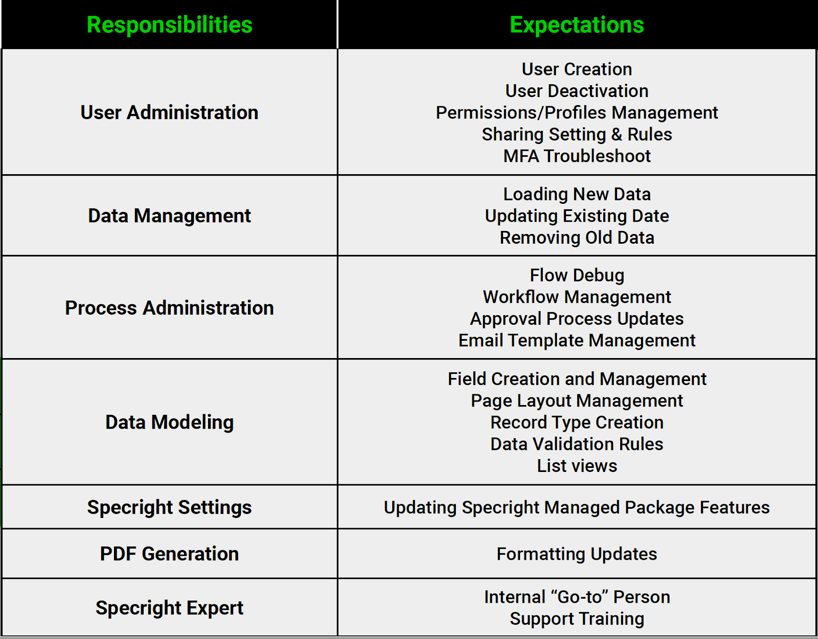 A table with text on itDescription automatically generated