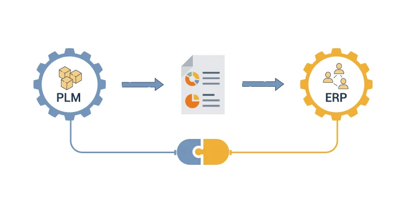 Diagram of the movement from PLM to ERP 