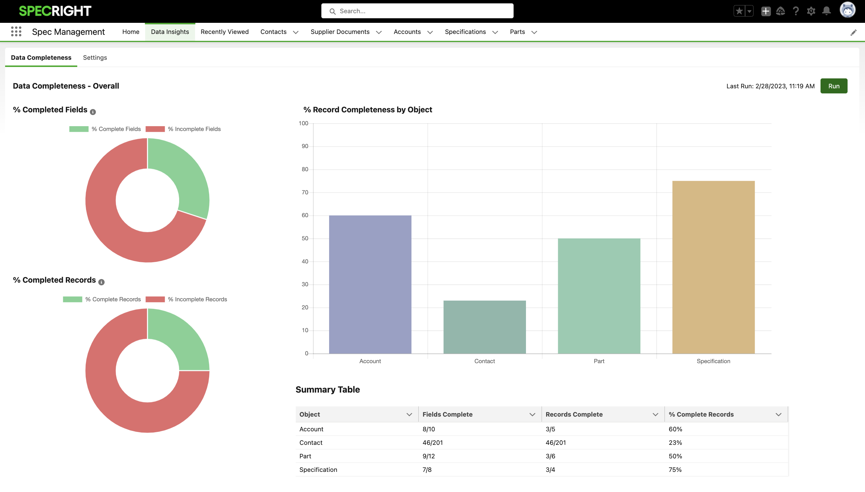 data insights feature in specright platform